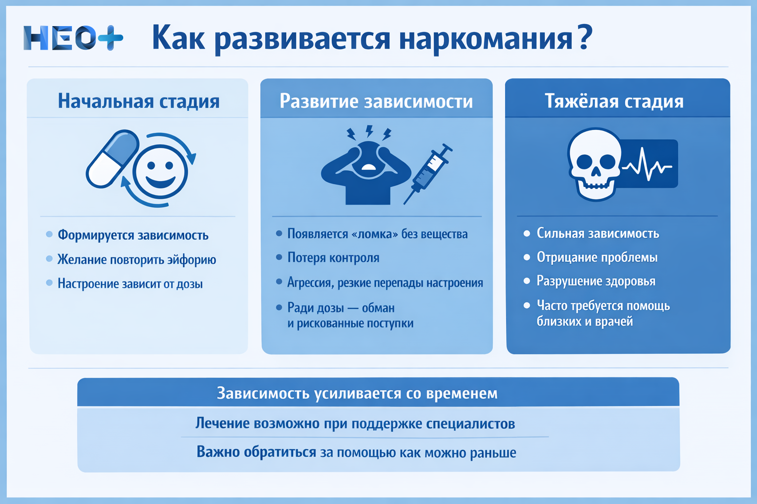 Как развивается наркомания? Что важно знать